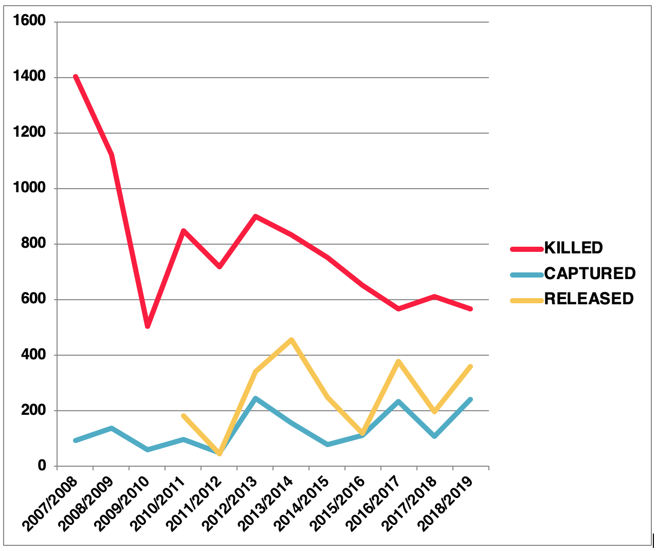 Taiji’s Drive Season Statistics, 2007-2019